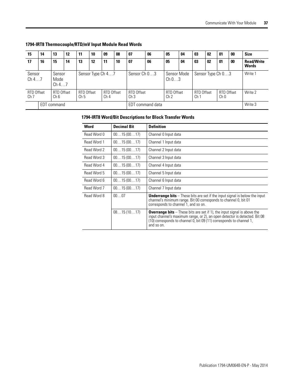 Rockwell Automation 1794-APBDPV1 FLEX I/O PROFIBUS Adapter User Manual User Manual | Page 49 / 153