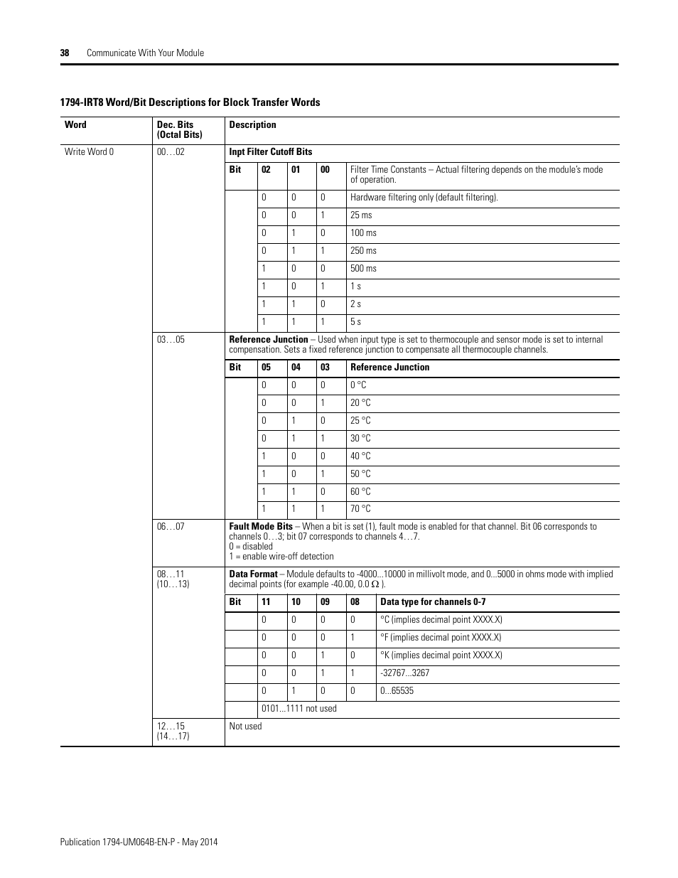 Rockwell Automation 1794-APBDPV1 FLEX I/O PROFIBUS Adapter User Manual User Manual | Page 50 / 153