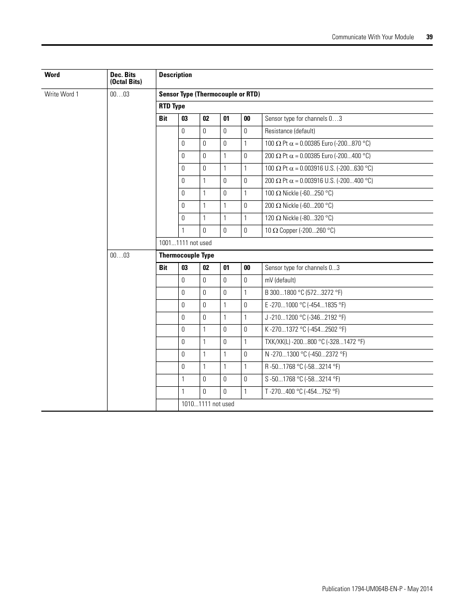 Rockwell Automation 1794-APBDPV1 FLEX I/O PROFIBUS Adapter User Manual User Manual | Page 51 / 153