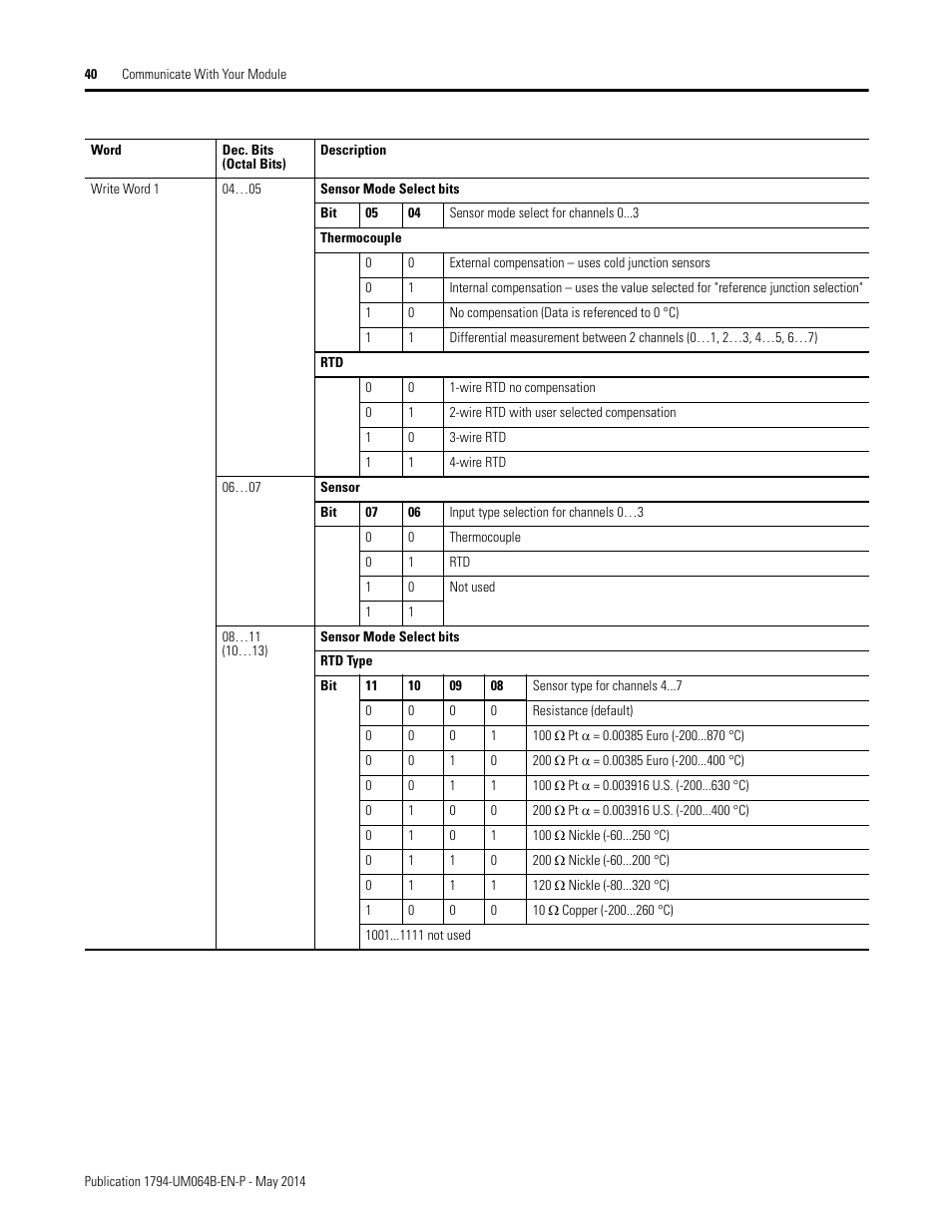 Rockwell Automation 1794-APBDPV1 FLEX I/O PROFIBUS Adapter User Manual User Manual | Page 52 / 153