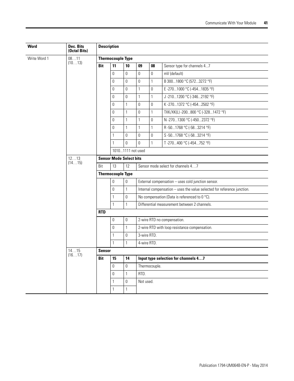 Rockwell Automation 1794-APBDPV1 FLEX I/O PROFIBUS Adapter User Manual User Manual | Page 53 / 153