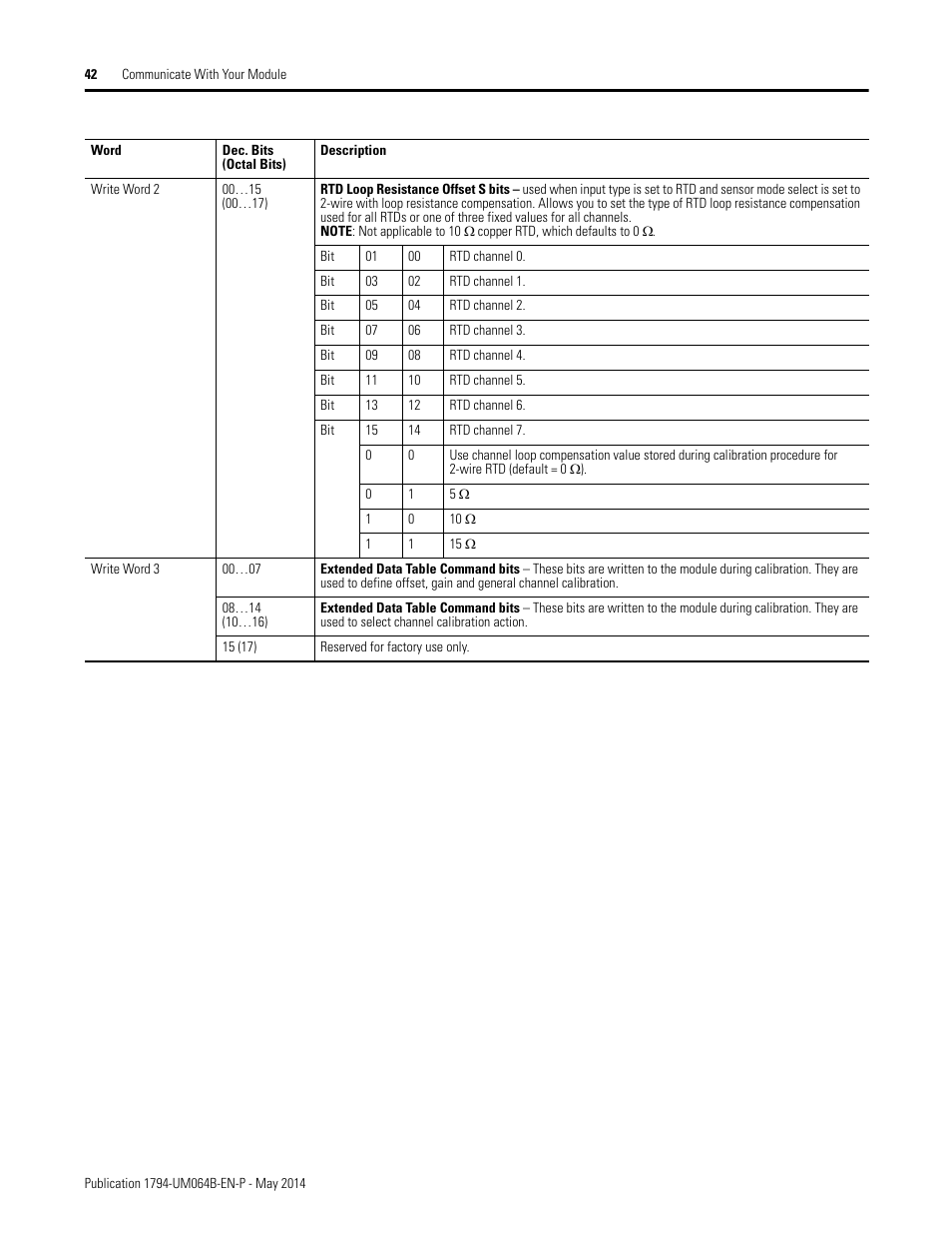 Rockwell Automation 1794-APBDPV1 FLEX I/O PROFIBUS Adapter User Manual User Manual | Page 54 / 153