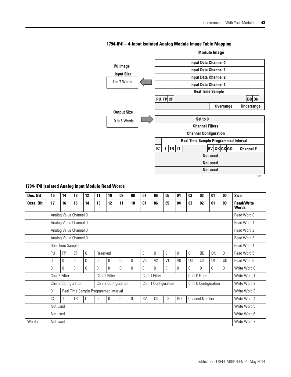 Rockwell Automation 1794-APBDPV1 FLEX I/O PROFIBUS Adapter User Manual User Manual | Page 55 / 153