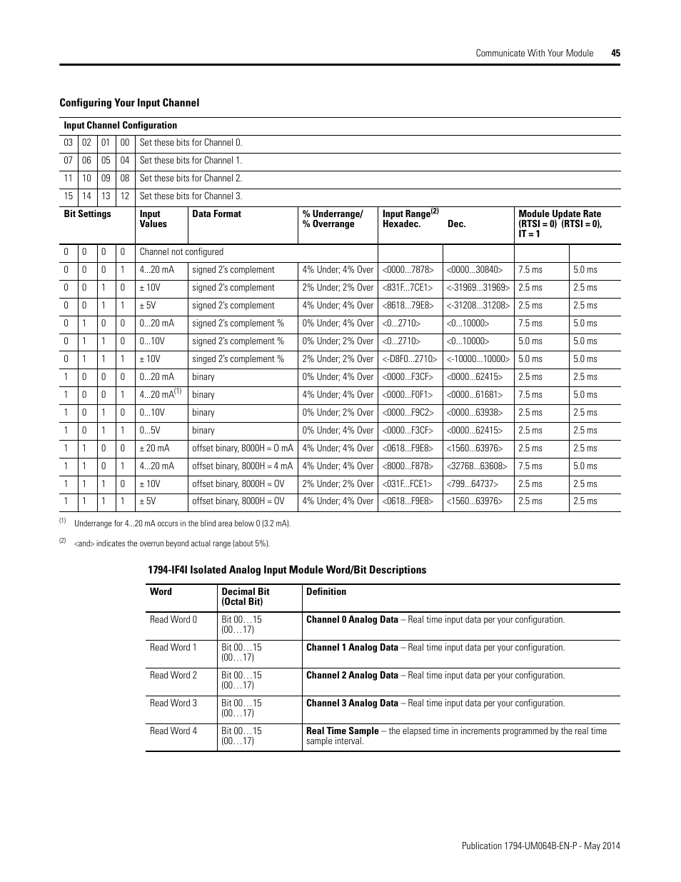 Rockwell Automation 1794-APBDPV1 FLEX I/O PROFIBUS Adapter User Manual User Manual | Page 57 / 153