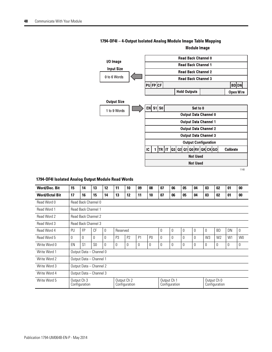 Rockwell Automation 1794-APBDPV1 FLEX I/O PROFIBUS Adapter User Manual User Manual | Page 60 / 153