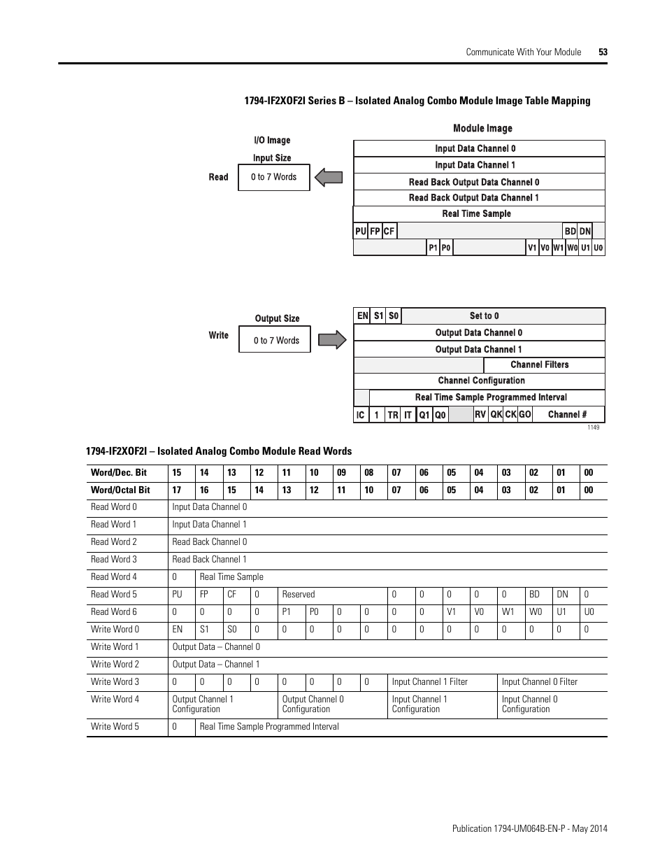 Rockwell Automation 1794-APBDPV1 FLEX I/O PROFIBUS Adapter User Manual User Manual | Page 65 / 153