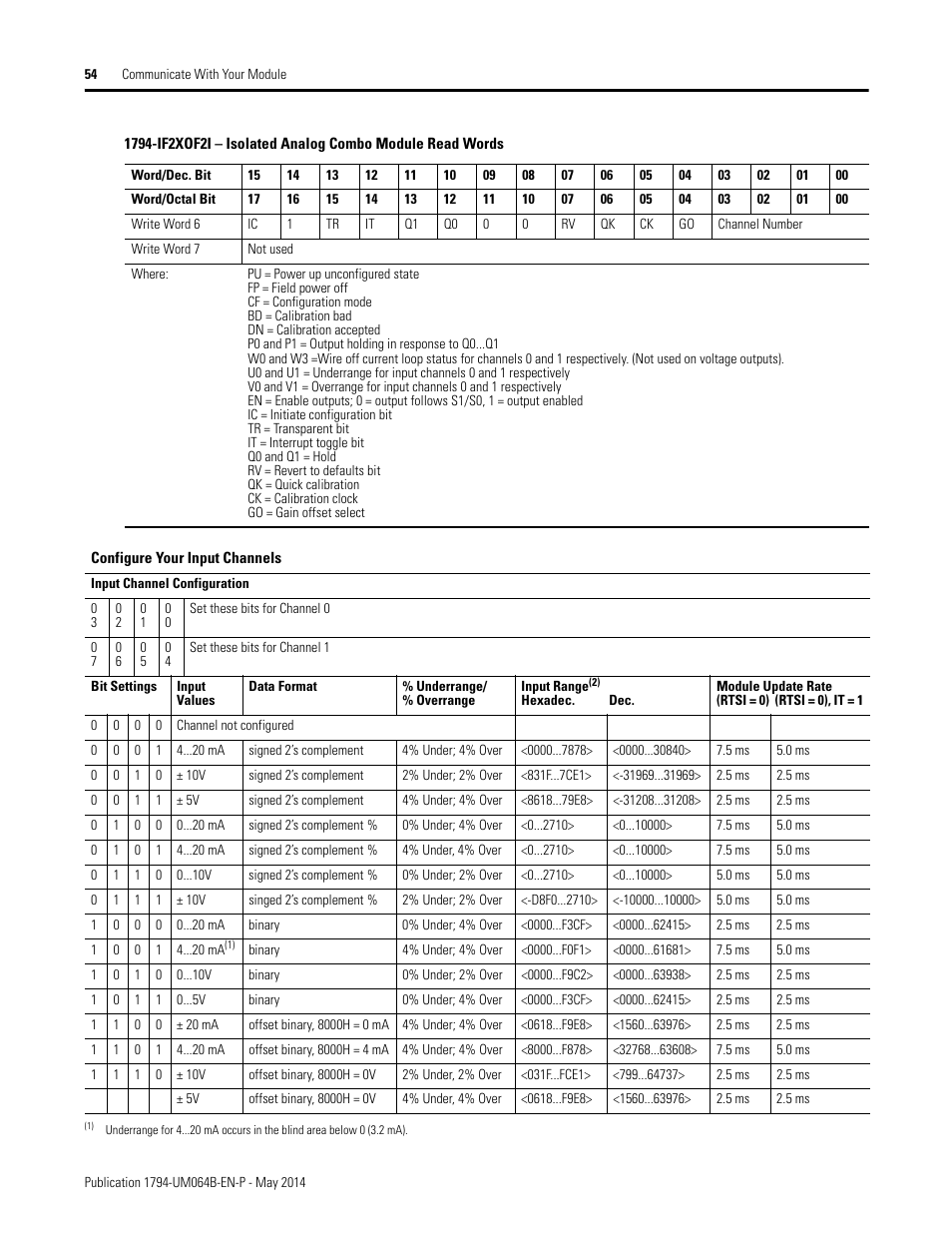 Rockwell Automation 1794-APBDPV1 FLEX I/O PROFIBUS Adapter User Manual User Manual | Page 66 / 153