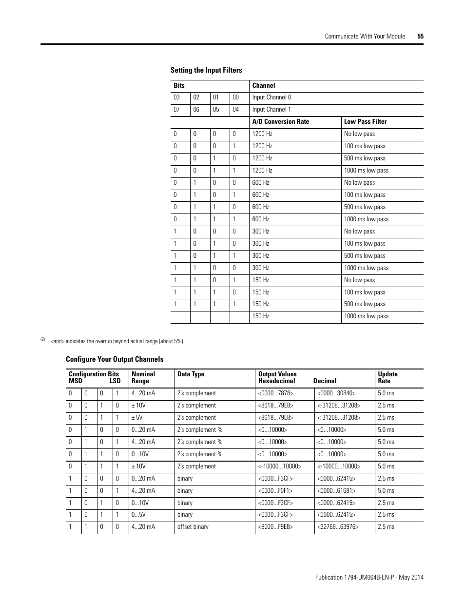 Rockwell Automation 1794-APBDPV1 FLEX I/O PROFIBUS Adapter User Manual User Manual | Page 67 / 153