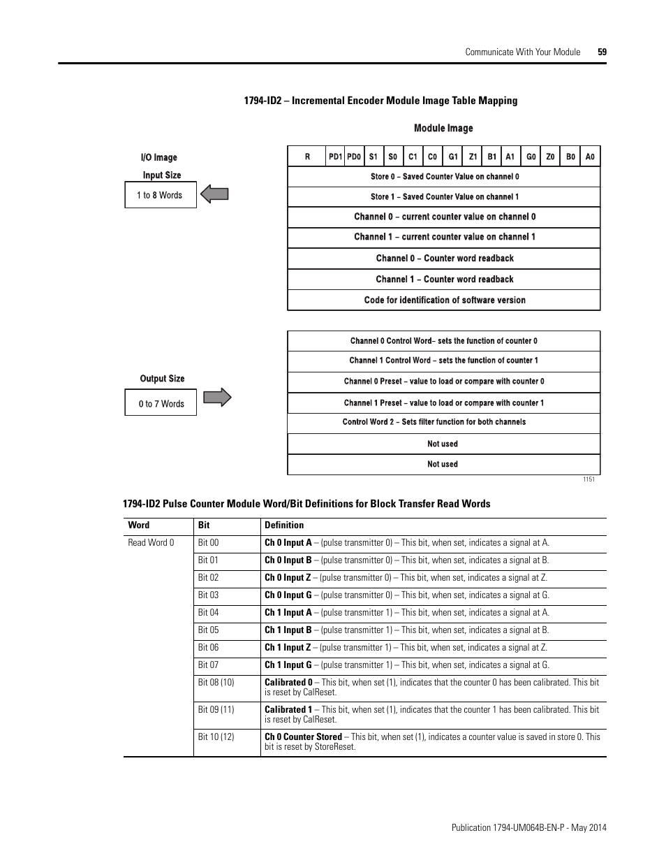 Rockwell Automation 1794-APBDPV1 FLEX I/O PROFIBUS Adapter User Manual User Manual | Page 71 / 153