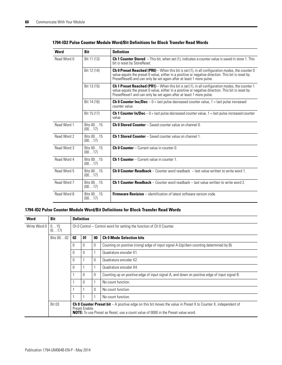 Rockwell Automation 1794-APBDPV1 FLEX I/O PROFIBUS Adapter User Manual User Manual | Page 72 / 153