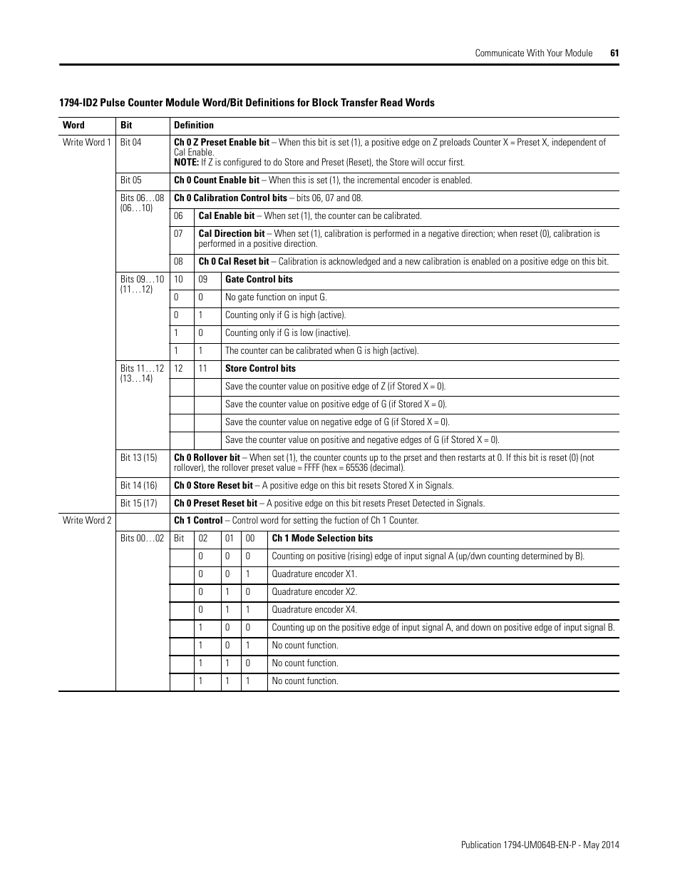 Rockwell Automation 1794-APBDPV1 FLEX I/O PROFIBUS Adapter User Manual User Manual | Page 73 / 153