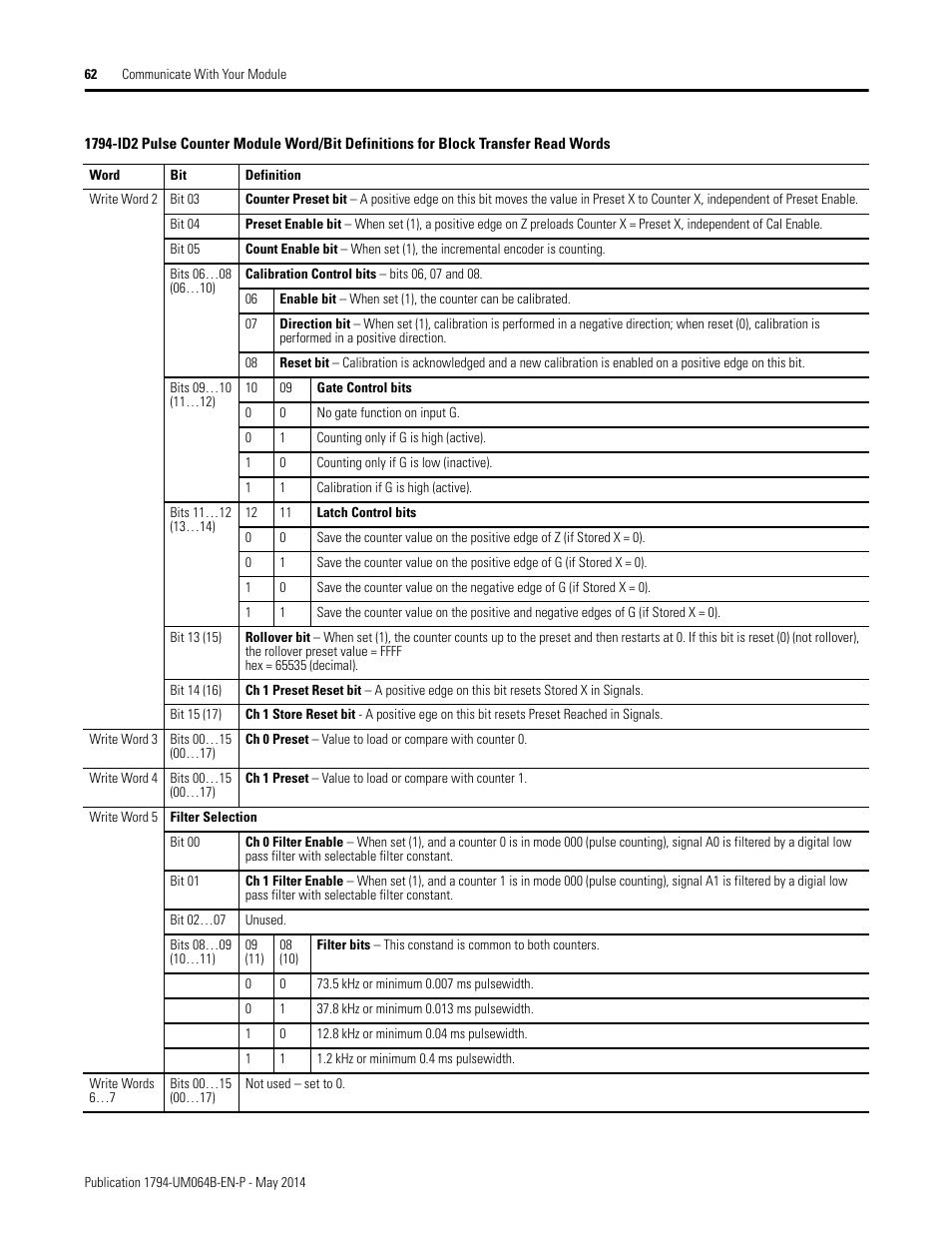 Rockwell Automation 1794-APBDPV1 FLEX I/O PROFIBUS Adapter User Manual User Manual | Page 74 / 153