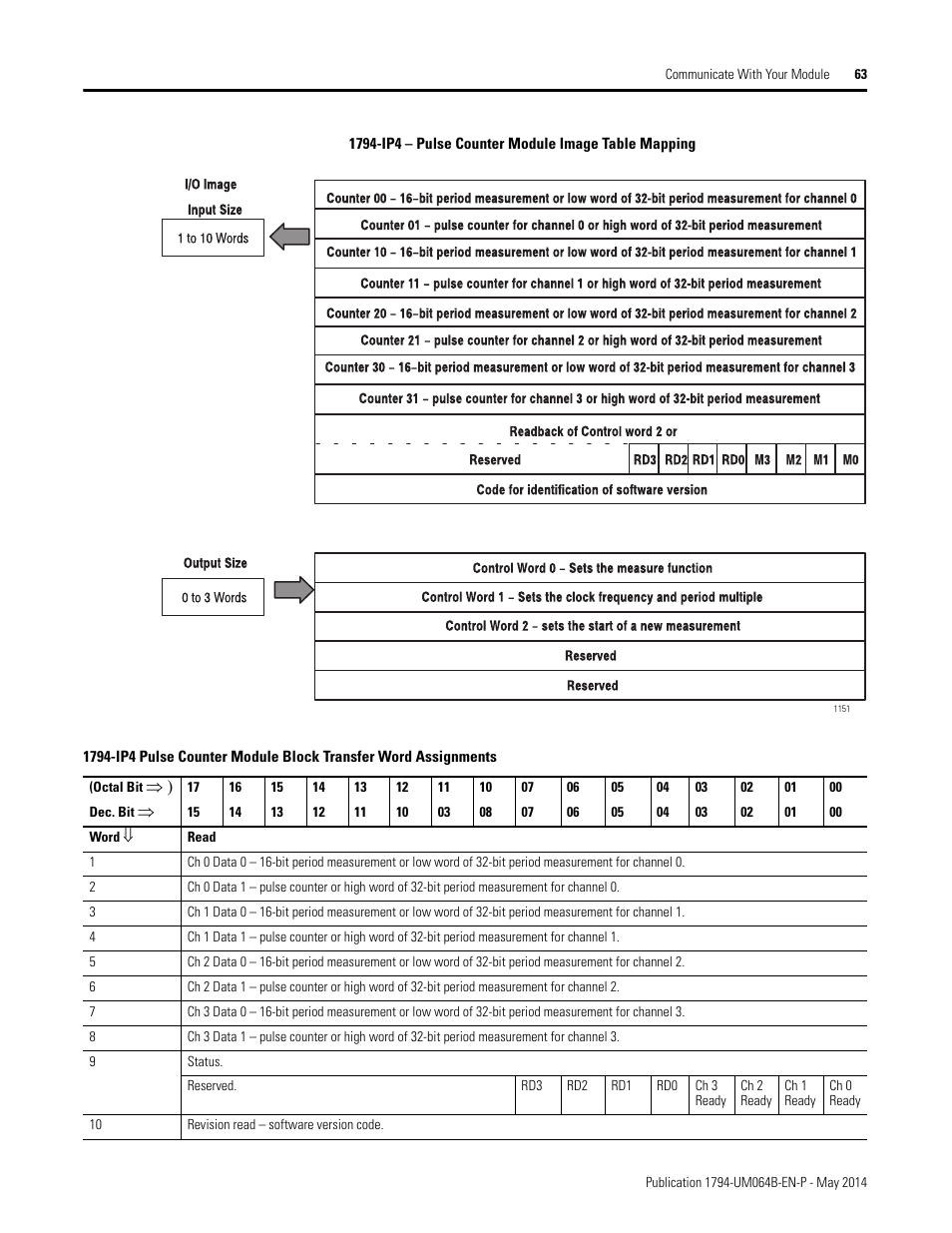 Rockwell Automation 1794-APBDPV1 FLEX I/O PROFIBUS Adapter User Manual User Manual | Page 75 / 153