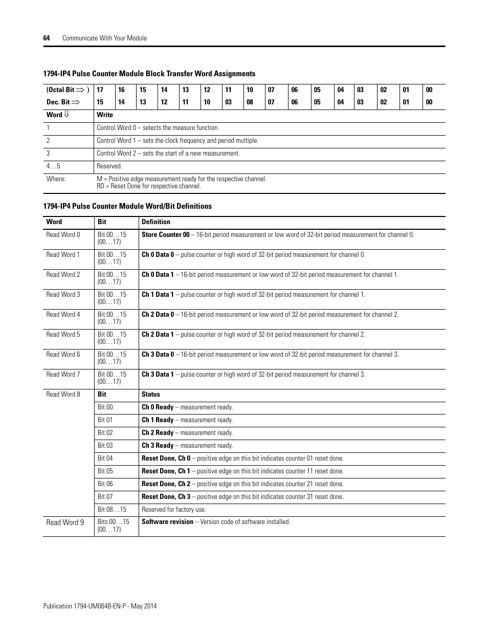 Rockwell Automation 1794-APBDPV1 FLEX I/O PROFIBUS Adapter User Manual User Manual | Page 76 / 153