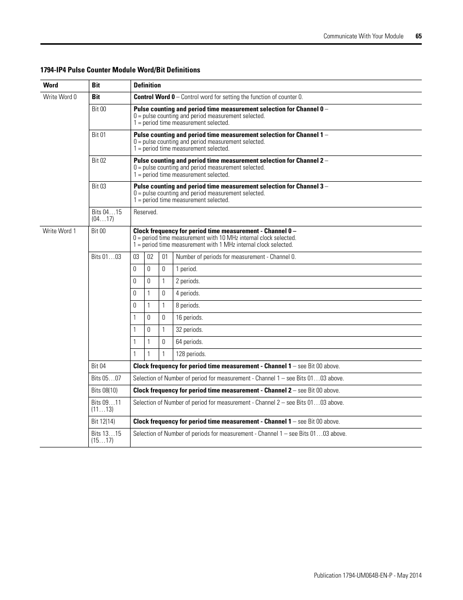 Rockwell Automation 1794-APBDPV1 FLEX I/O PROFIBUS Adapter User Manual User Manual | Page 77 / 153