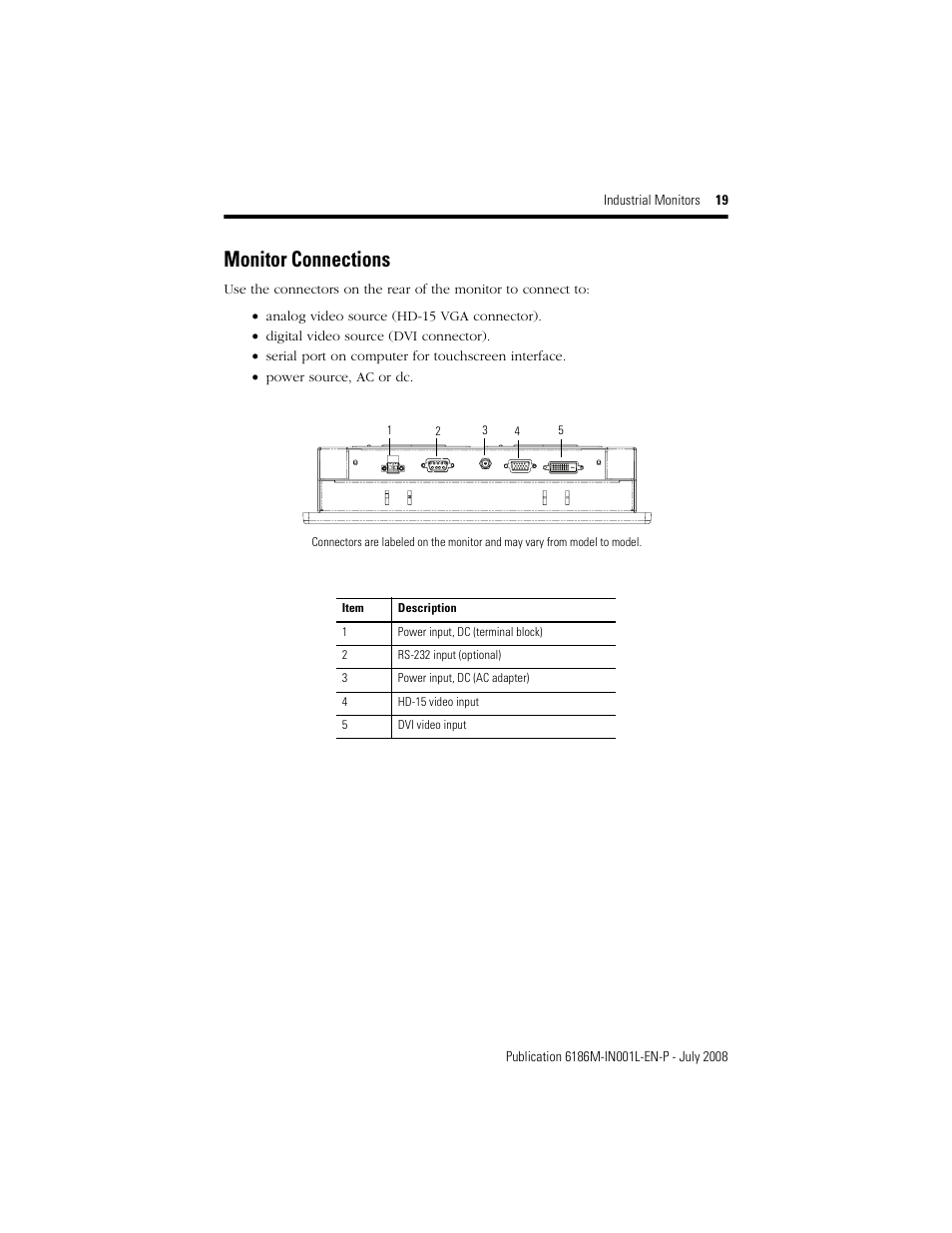 Monitor connections | Rockwell Automation 6186-Mxxx Industrial Monitors Installation Instructions User Manual | Page 19 / 28