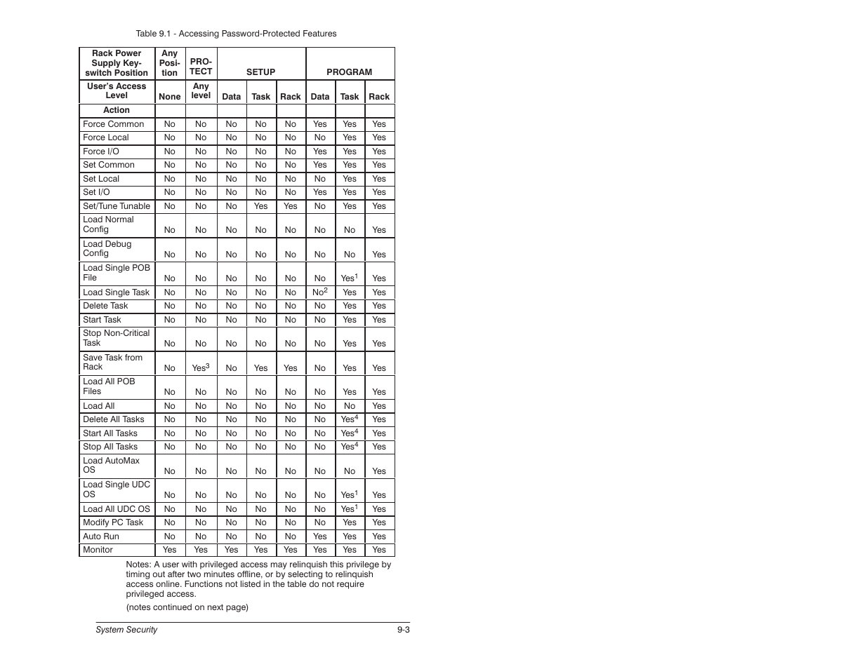 Rockwell Automation 57C620 AutoMax Programming Executive Version 3.8 User Manual | Page 145 / 298