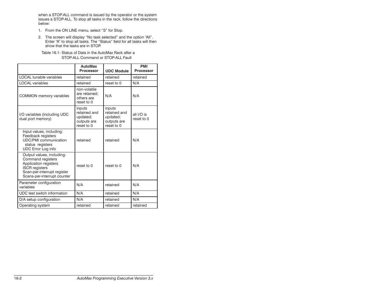 Rockwell Automation 57C620 AutoMax Programming Executive Version 3.8 User Manual | Page 186 / 298