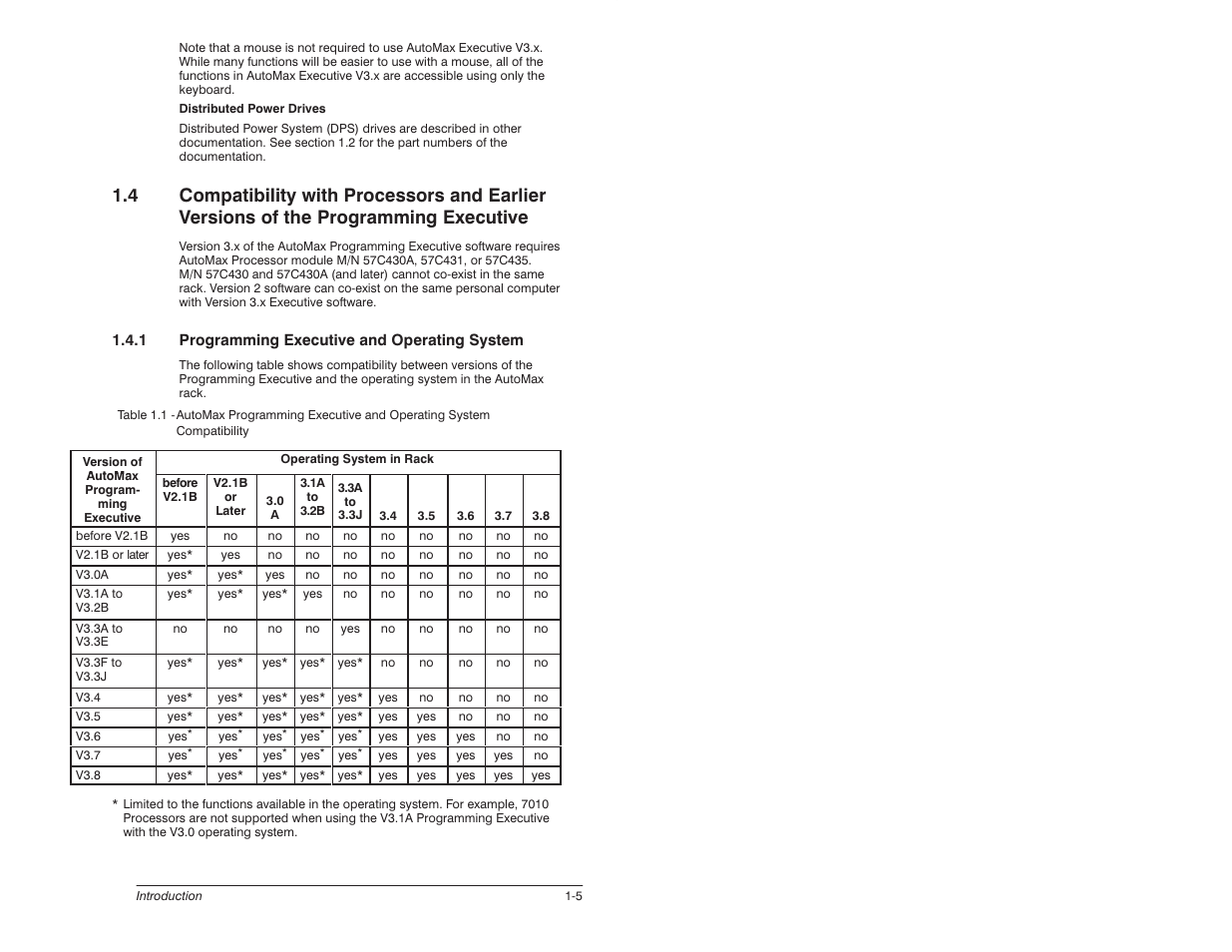 Rockwell Automation 57C620 AutoMax Programming Executive Version 3.8 User Manual | Page 19 / 298