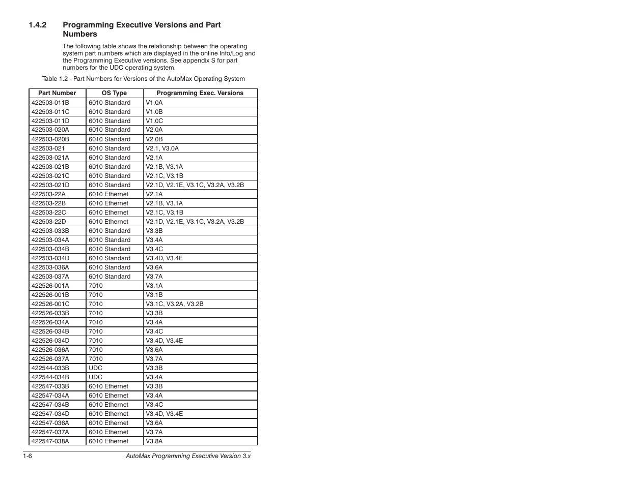 Rockwell Automation 57C620 AutoMax Programming Executive Version 3.8 User Manual | Page 20 / 298