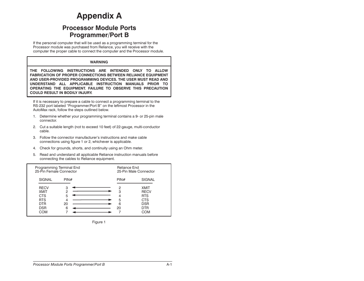 A - processor module ports programmer/port b, Appendix a, Processor module ports programmer/port b | Rockwell Automation 57C620 AutoMax Programming Executive Version 3.8 User Manual | Page 229 / 298