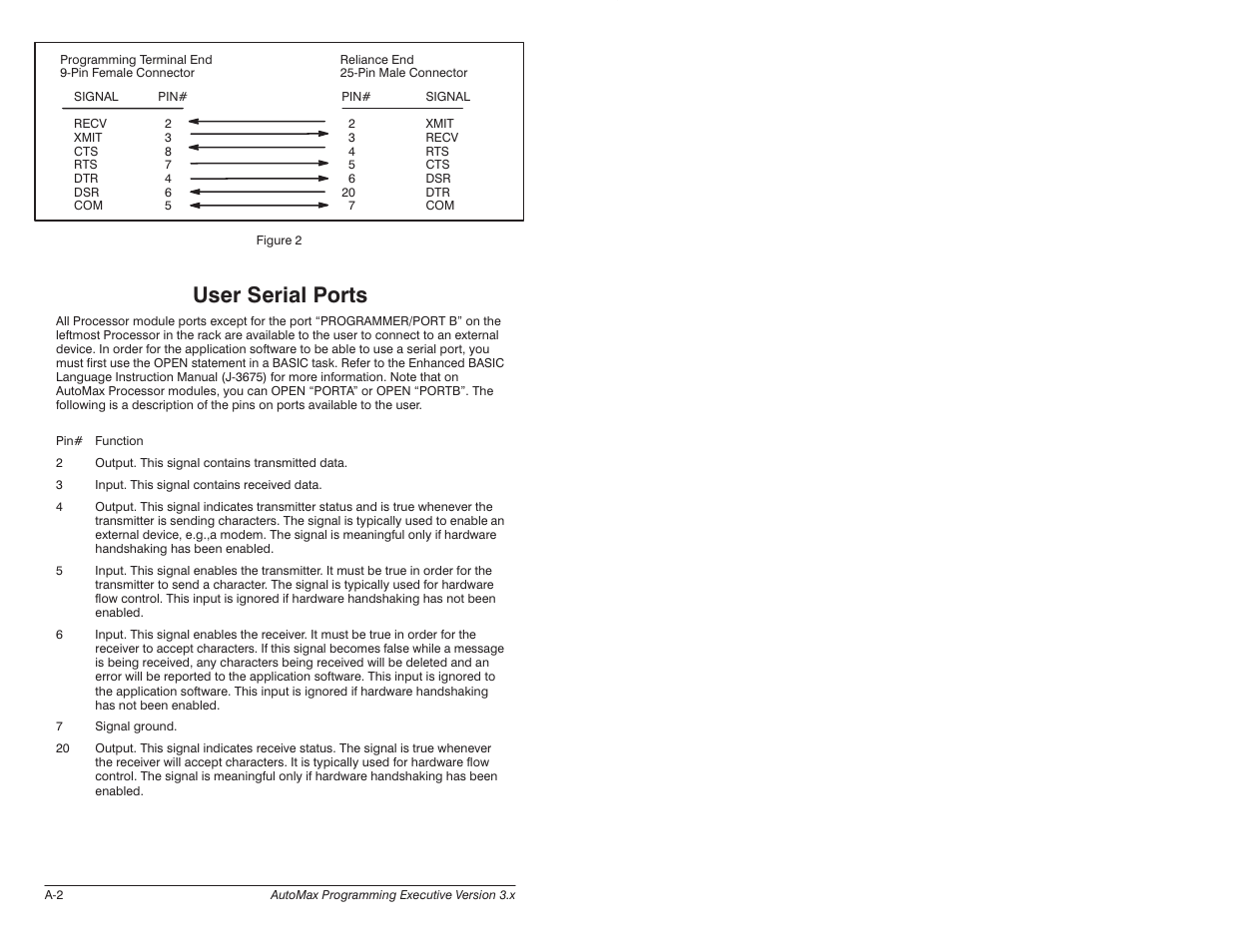 User serial ports | Rockwell Automation 57C620 AutoMax Programming Executive Version 3.8 User Manual | Page 230 / 298
