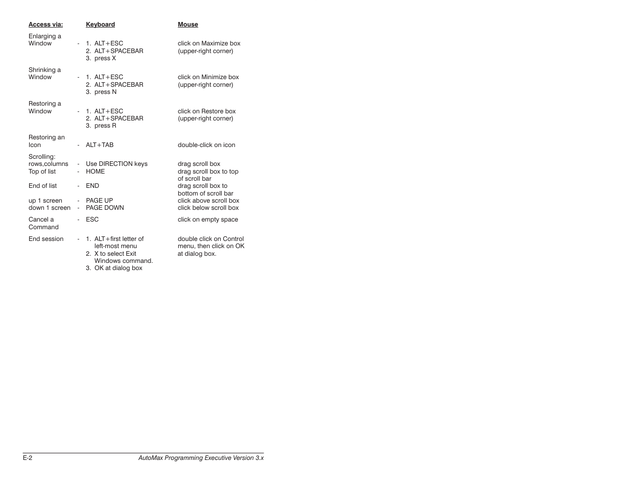Rockwell Automation 57C620 AutoMax Programming Executive Version 3.8 User Manual | Page 244 / 298