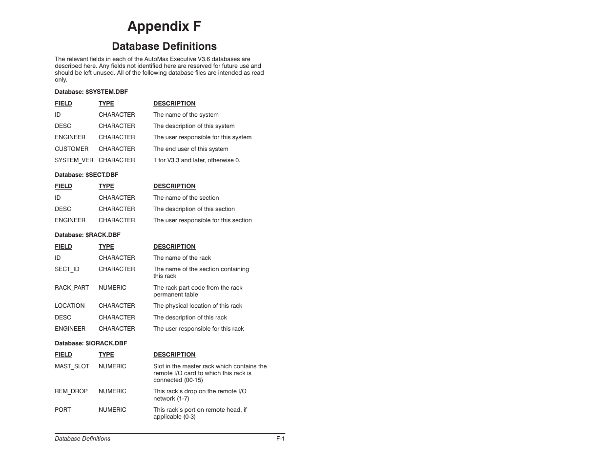 F - database definitions, Appendix f, Database definitions | Rockwell Automation 57C620 AutoMax Programming Executive Version 3.8 User Manual | Page 245 / 298