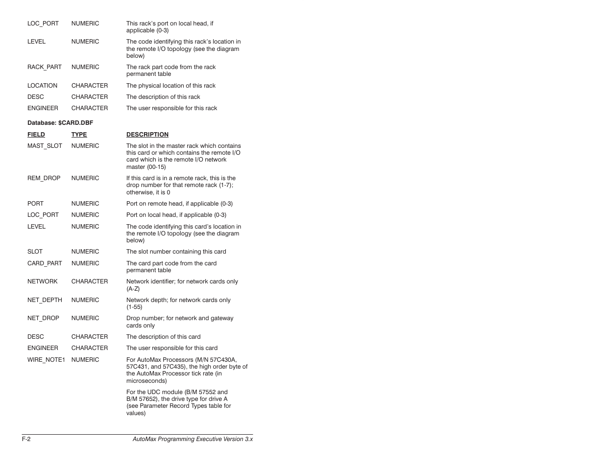 Rockwell Automation 57C620 AutoMax Programming Executive Version 3.8 User Manual | Page 246 / 298