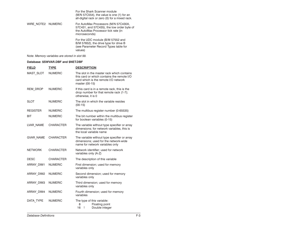 Rockwell Automation 57C620 AutoMax Programming Executive Version 3.8 User Manual | Page 247 / 298