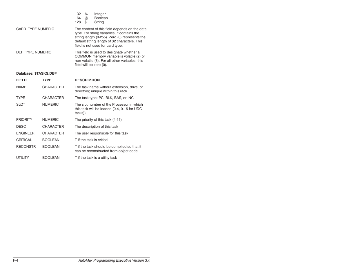 Rockwell Automation 57C620 AutoMax Programming Executive Version 3.8 User Manual | Page 248 / 298