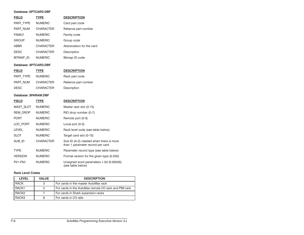 Rockwell Automation 57C620 AutoMax Programming Executive Version 3.8 User Manual | Page 250 / 298