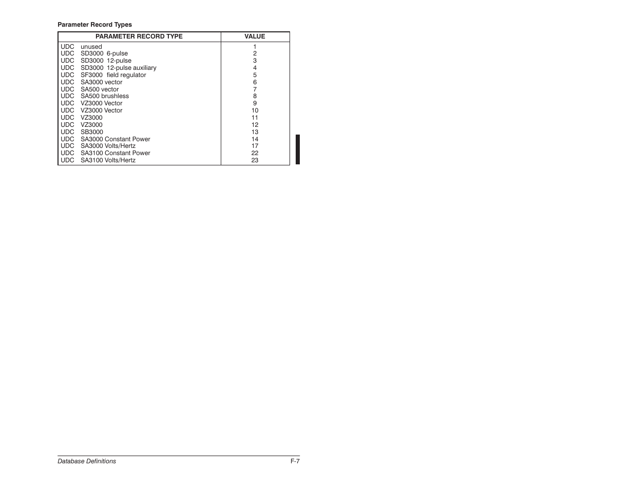 Rockwell Automation 57C620 AutoMax Programming Executive Version 3.8 User Manual | Page 251 / 298