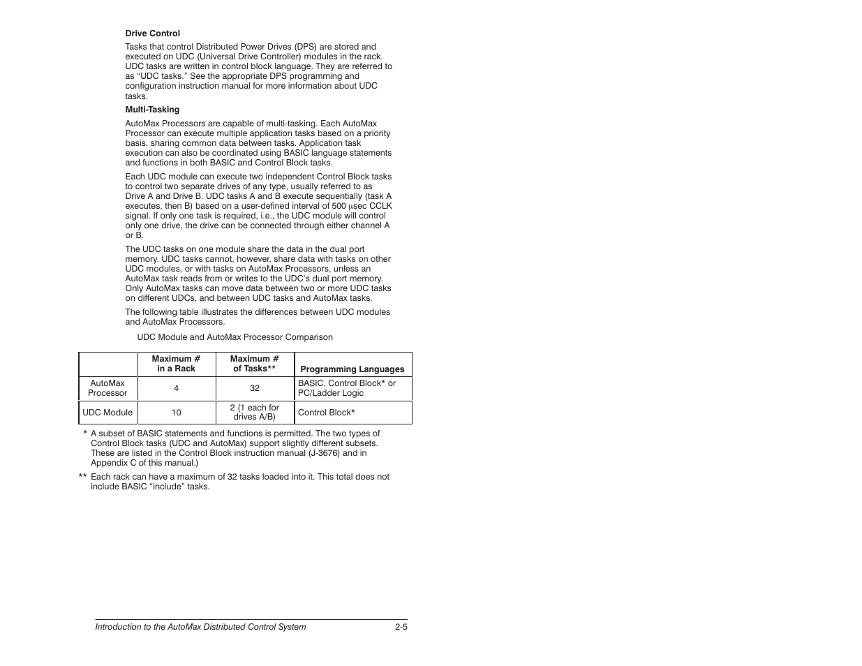 Rockwell Automation 57C620 AutoMax Programming Executive Version 3.8 User Manual | Page 27 / 298