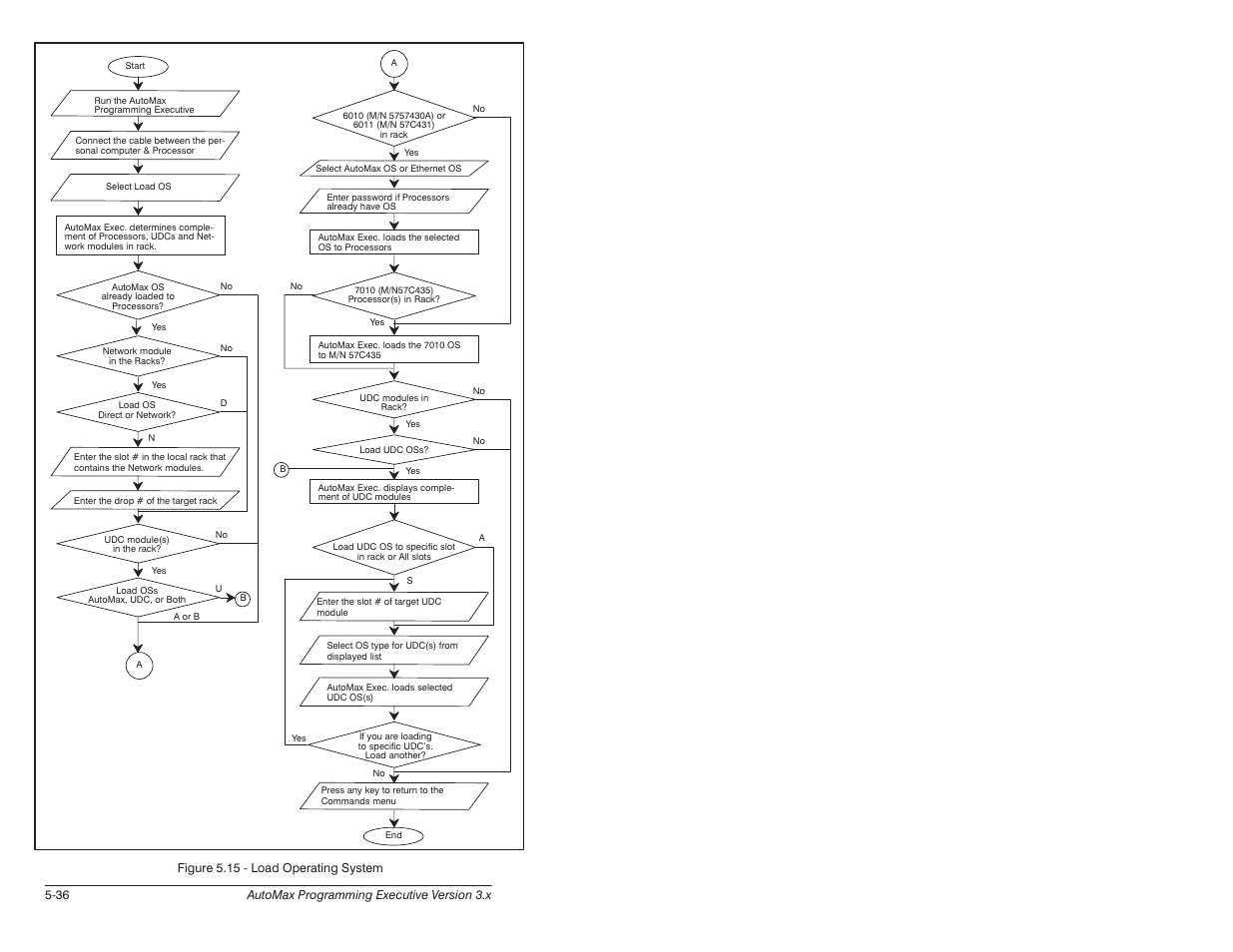 Rockwell Automation 57C620 AutoMax Programming Executive Version 3.8 User Manual | Page 92 / 298