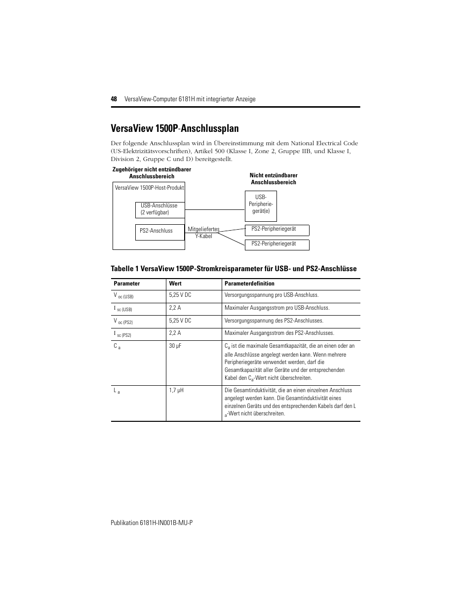 Versaview 1500p-anschlussplan, Versaview 1500p - anschlussplan | Rockwell Automation 6181X-15xxxxxxx VersaView 6181X-IN001B-MU-P User Manual | Page 48 / 104
