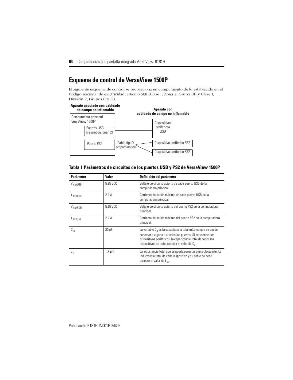 Esquema de control de versaview 1500p | Rockwell Automation 6181X-15xxxxxxx VersaView 6181X-IN001B-MU-P User Manual | Page 64 / 104