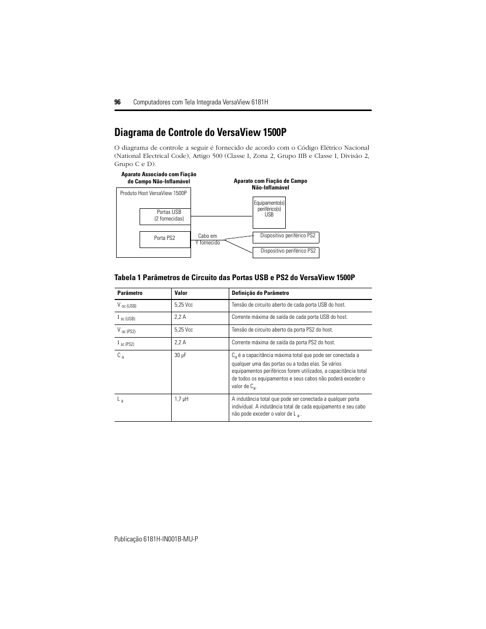 Diagrama de controle do versaview 1500p | Rockwell Automation 6181X-15xxxxxxx VersaView 6181X-IN001B-MU-P User Manual | Page 96 / 104