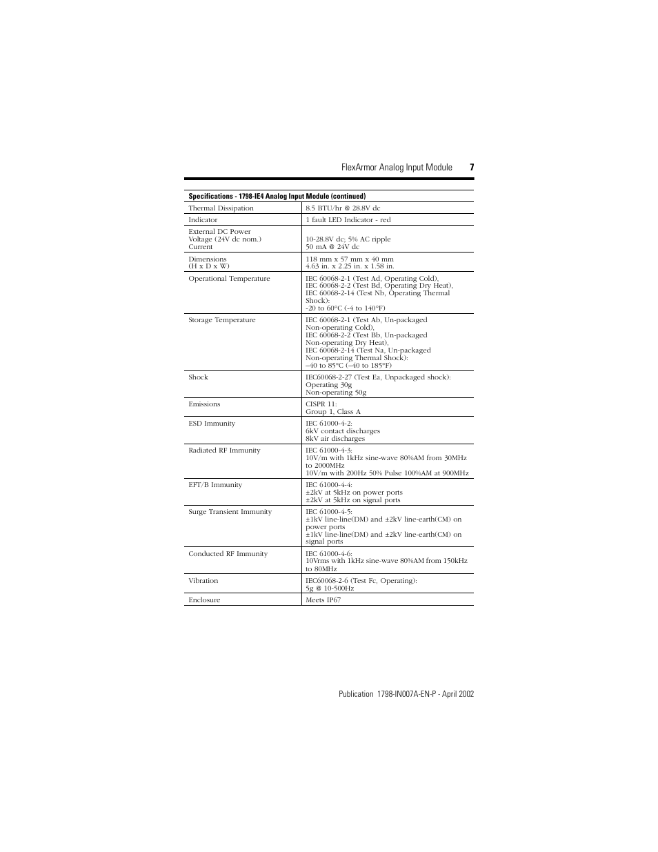 Flexarmor analog input module 7 | Rockwell Automation 1798-IE4 FlexArmor Analog Input Module User Manual | Page 7 / 8