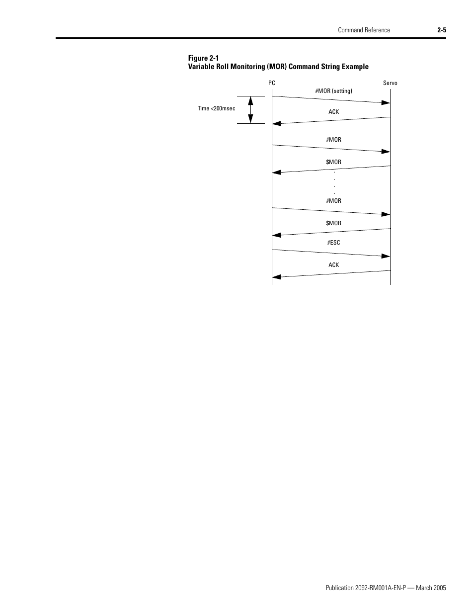 Figure 2-1 for | Rockwell Automation 2092-DAx Ultra1500 Host Commands for Serial Communication Reference Manual User Manual | Page 17 / 70