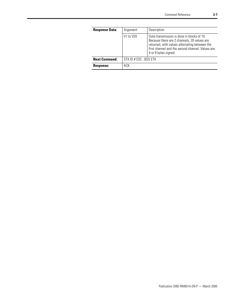 Rockwell Automation 2092-DAx Ultra1500 Host Commands for Serial Communication Reference Manual User Manual | Page 19 / 70