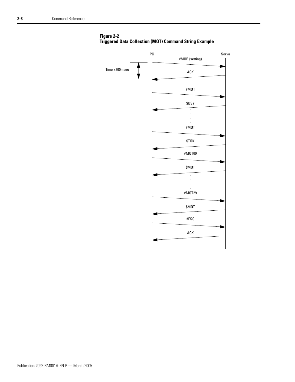 Ee figure 2-2 for | Rockwell Automation 2092-DAx Ultra1500 Host Commands for Serial Communication Reference Manual User Manual | Page 20 / 70