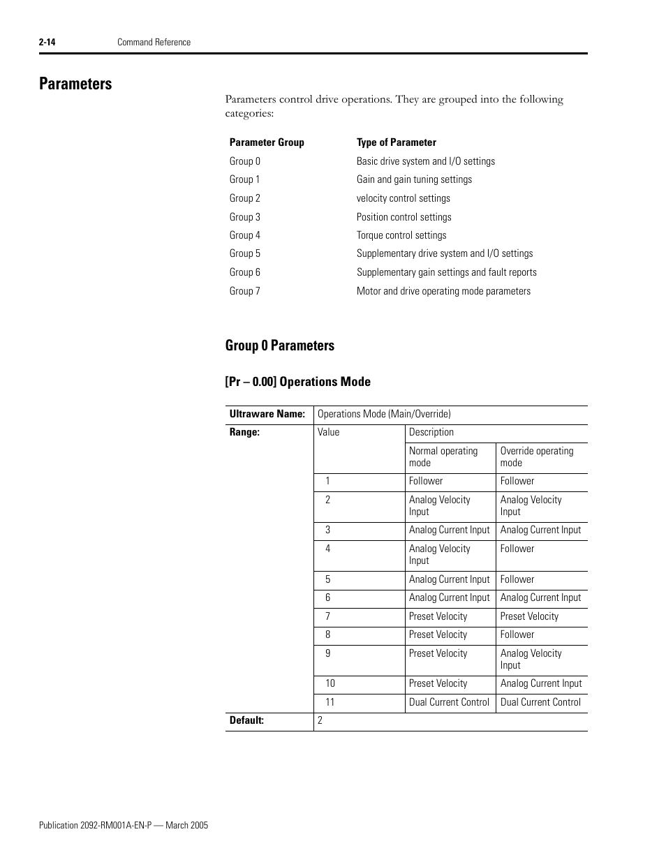 Parameters, Group 0 parameters, Pr - 0.00] operations mode | Parameters -14, Group 0 parameters -14, Pr – 0.00] operations mode -14, Group 0, basic drive system and i/o settings, Group 1, gain and gain tuning settings, Group 2, velocity control settings, Group 3, position control settings | Rockwell Automation 2092-DAx Ultra1500 Host Commands for Serial Communication Reference Manual User Manual | Page 26 / 70