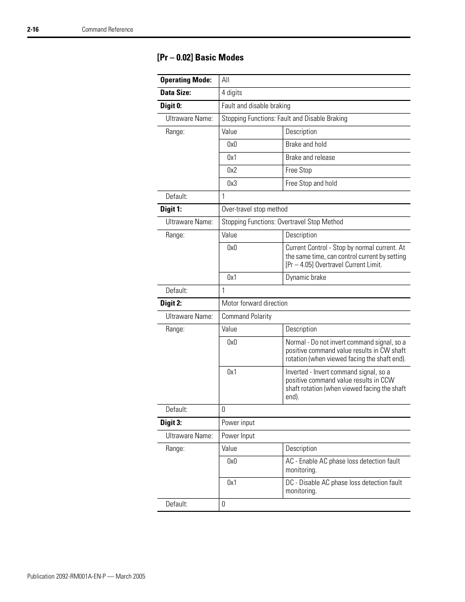Pr - 0.02] basic modes, Pr – 0.02] basic modes -16 | Rockwell Automation 2092-DAx Ultra1500 Host Commands for Serial Communication Reference Manual User Manual | Page 28 / 70