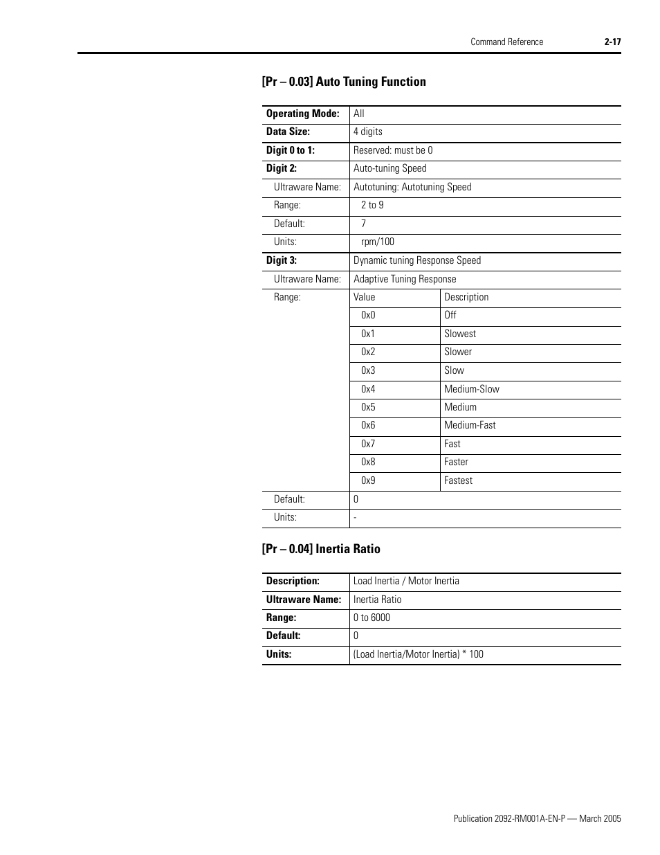 Pr - 0.03] auto tuning function, Pr - 0.04] inertia ratio | Rockwell Automation 2092-DAx Ultra1500 Host Commands for Serial Communication Reference Manual User Manual | Page 29 / 70