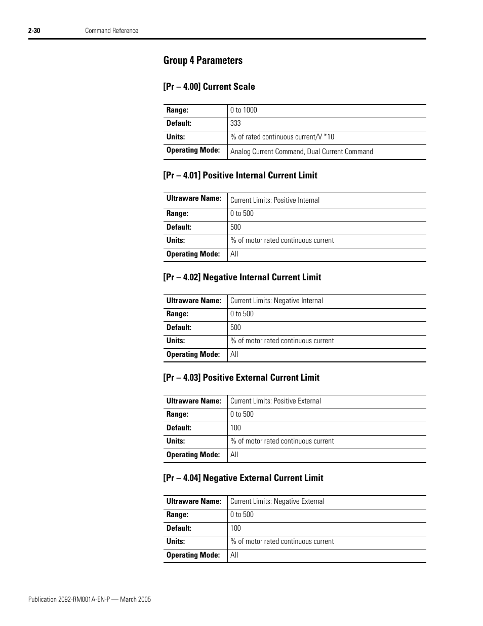 Group 4 parameters, Pr - 4.00] current scale, Pr - 4.01] positive internal current limit | Pr - 4.02] negative internal current limit, Pr - 4.03] positive external current limit, Pr - 4.04] negative external current limit, Group 4 parameters -30 | Rockwell Automation 2092-DAx Ultra1500 Host Commands for Serial Communication Reference Manual User Manual | Page 42 / 70