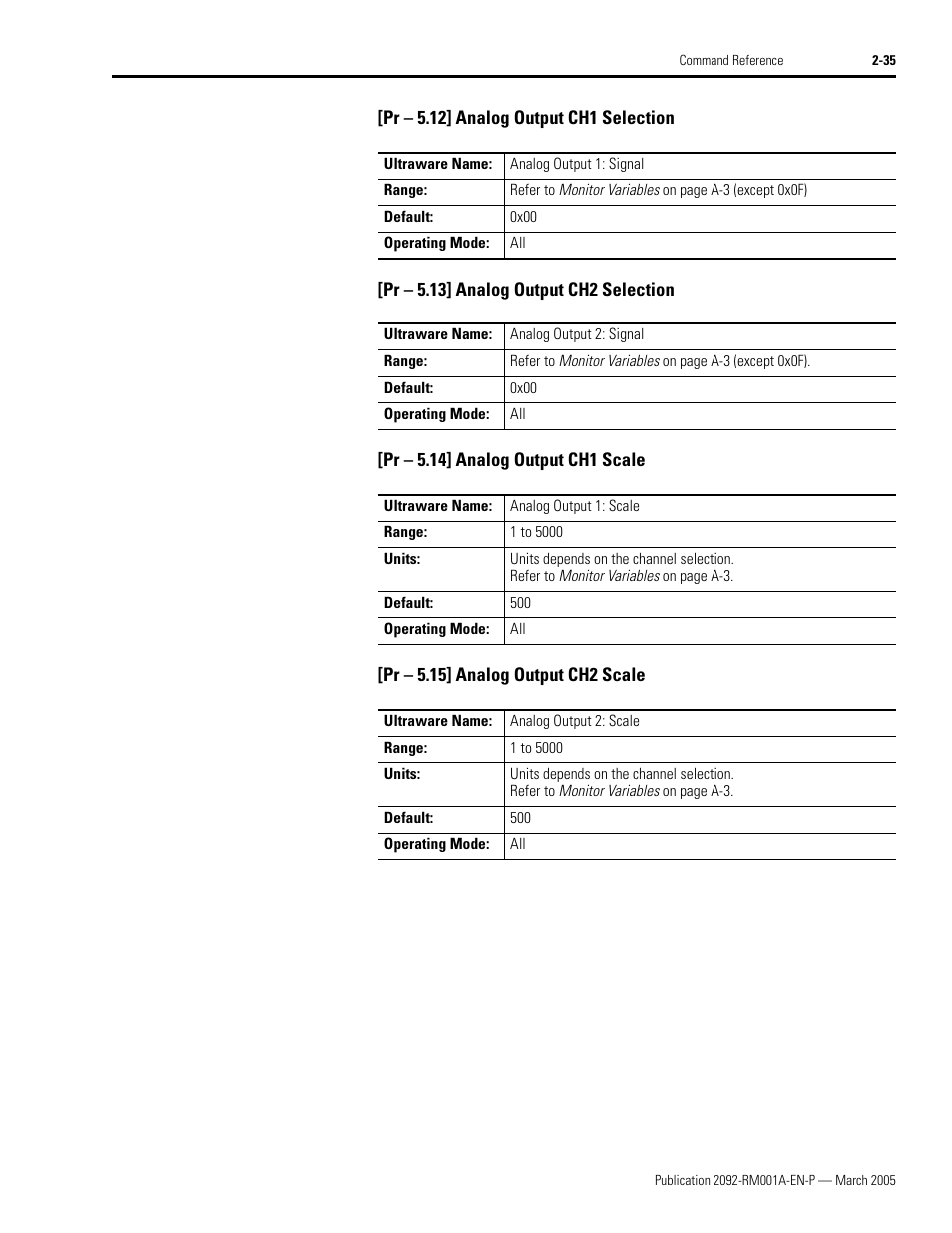 Pr - 5.12] analog output ch1 selection, Pr - 5.13] analog output ch2 selection, Pr - 5.14] analog output ch1 scale | Pr - 5.15] analog output ch2 scale | Rockwell Automation 2092-DAx Ultra1500 Host Commands for Serial Communication Reference Manual User Manual | Page 47 / 70