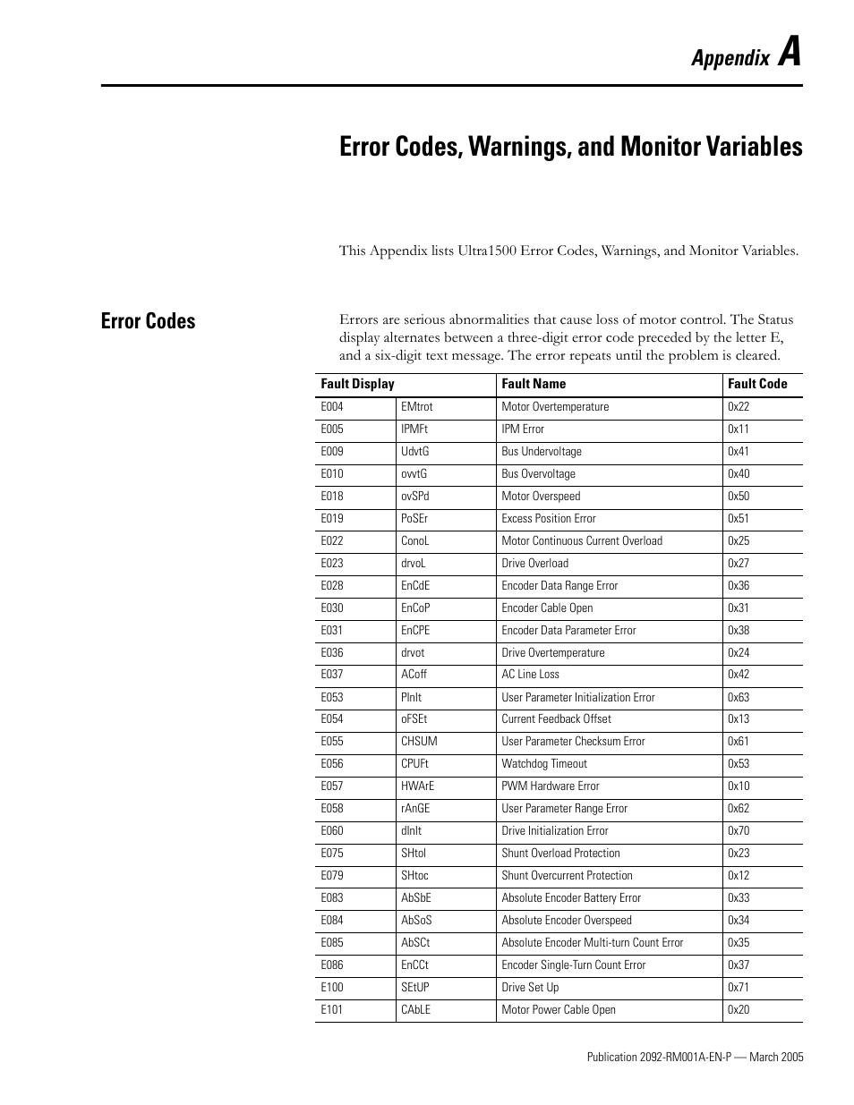 A - error codes, warnings, and monitor variables, Error codes, Appendix a | Error codes, warnings, and monitor variables, See appendix a, Appendix a f, Appendix a for, Appendix | Rockwell Automation 2092-DAx Ultra1500 Host Commands for Serial Communication Reference Manual User Manual | Page 61 / 70