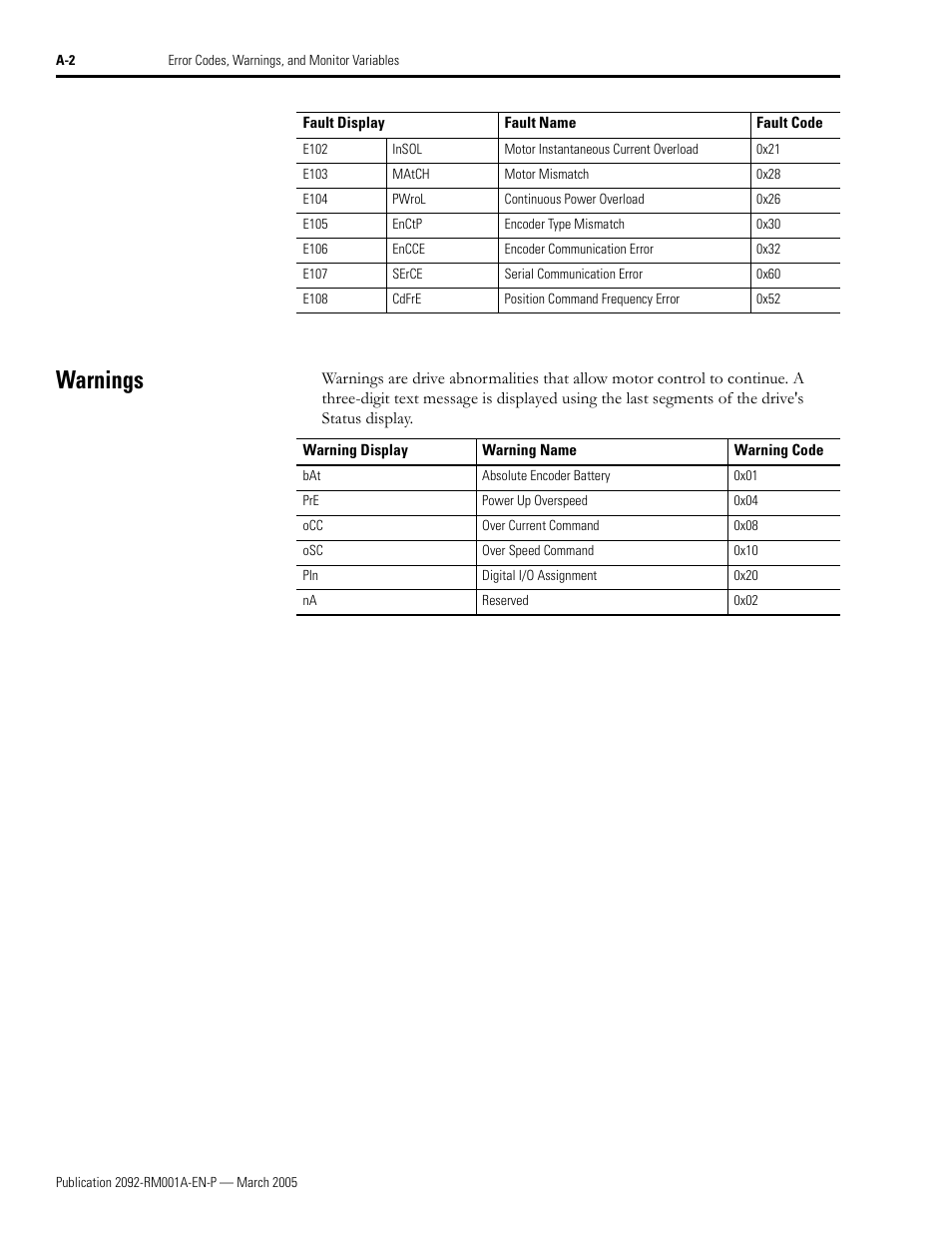 Warnings | Rockwell Automation 2092-DAx Ultra1500 Host Commands for Serial Communication Reference Manual User Manual | Page 62 / 70