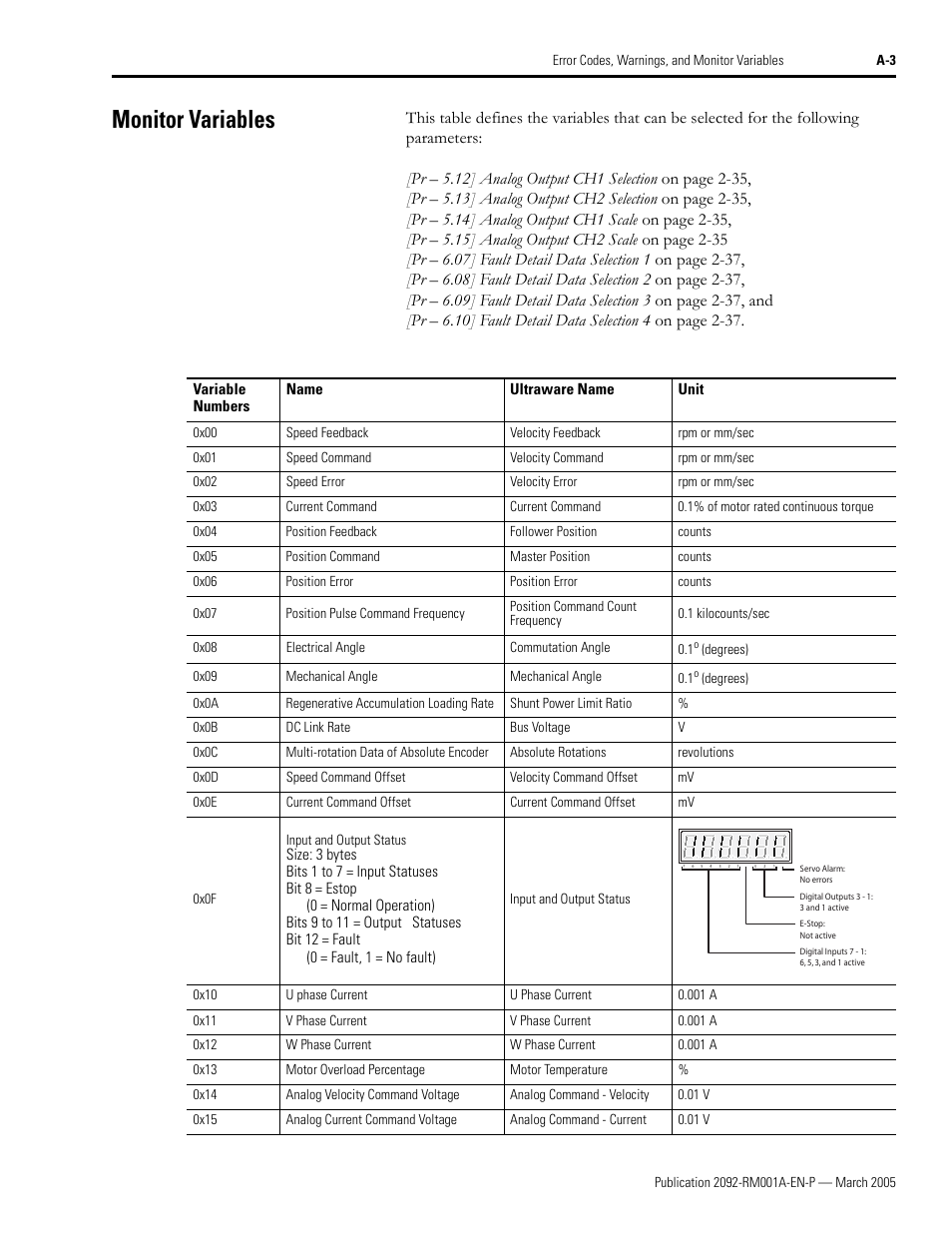 Monitor variables, 0x00 to, 0x00 to 0x0f | Refer to monitor variables on, See monitor variables | Rockwell Automation 2092-DAx Ultra1500 Host Commands for Serial Communication Reference Manual User Manual | Page 63 / 70